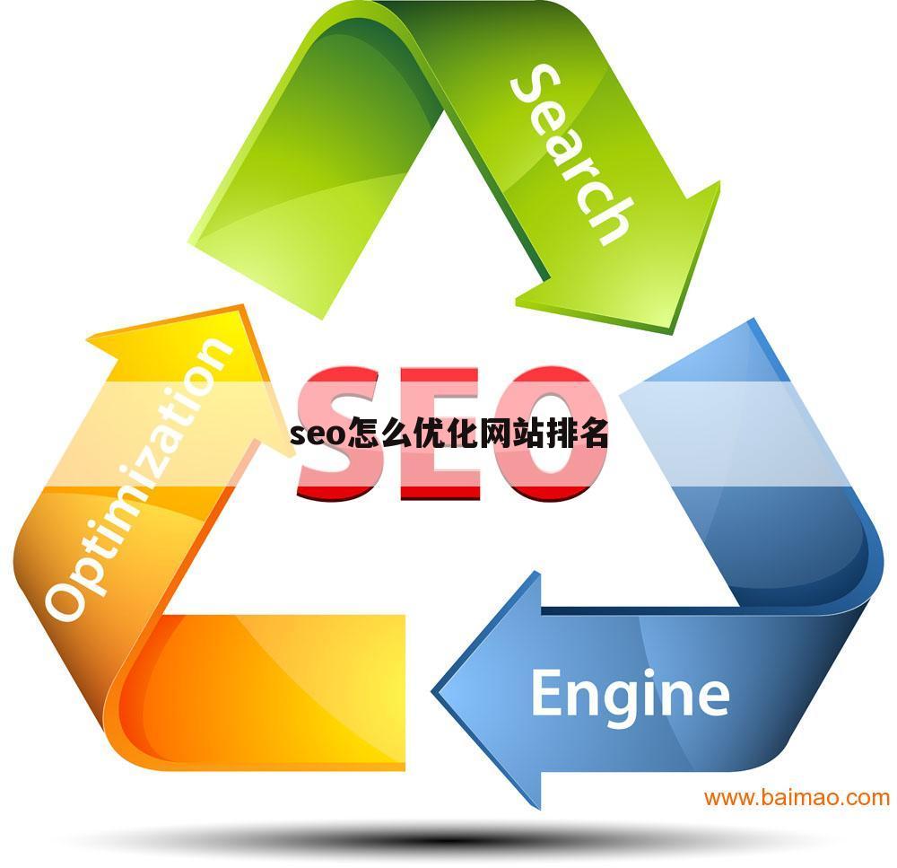 seo怎么优化网站排名