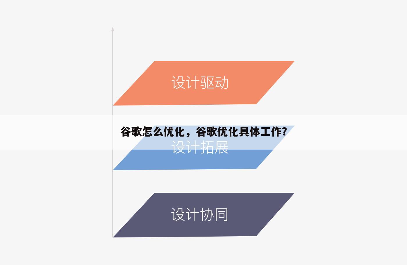 谷歌怎么优化,谷歌优化具体工作?