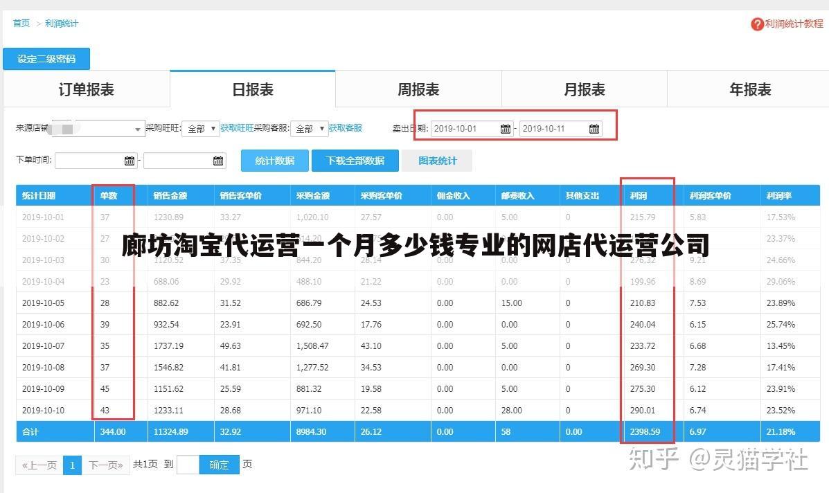 廊坊淘宝代运营一个月多少钱专业的网店代运营公司