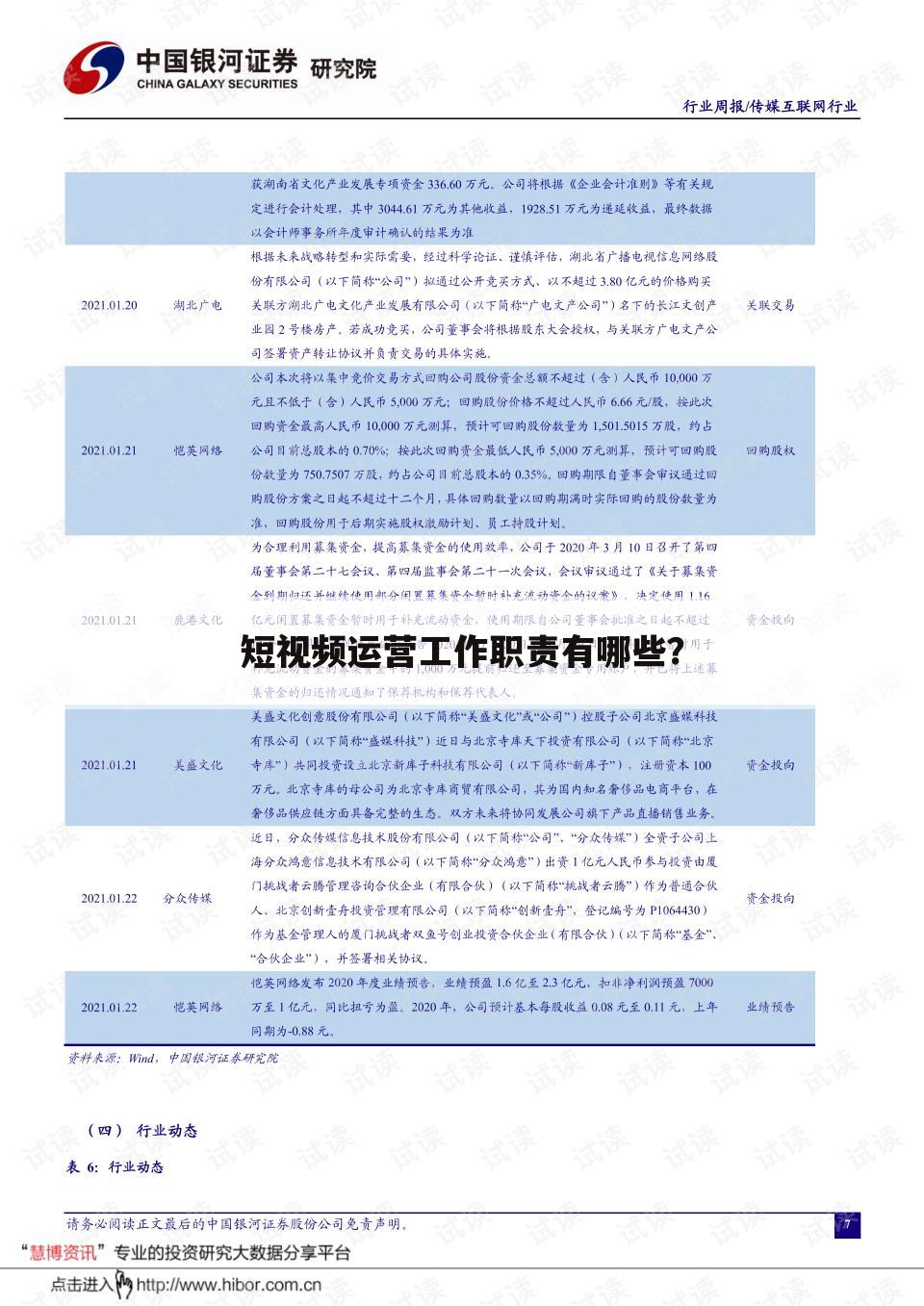 短视频运营工作职责有哪些?