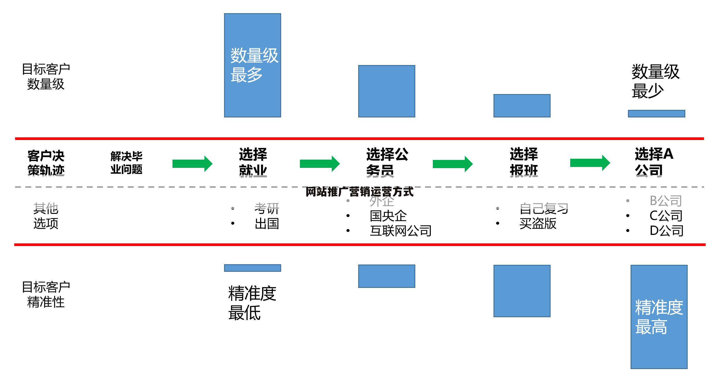 网站推广营销运营方式