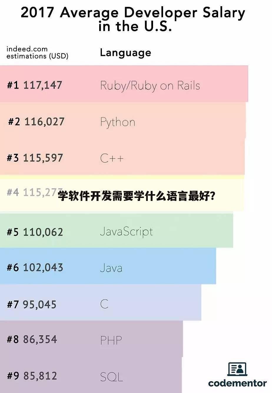 学软件开发需要学什么语言最好?