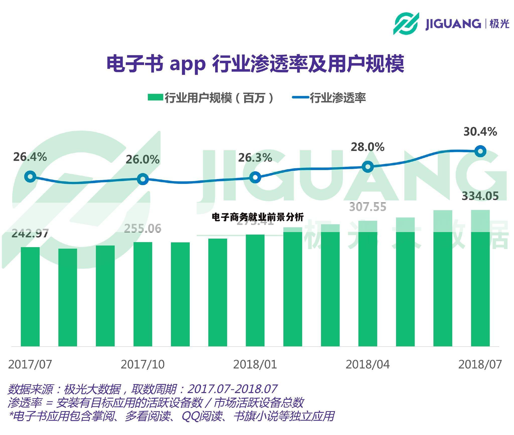 电子商务就业前景分析