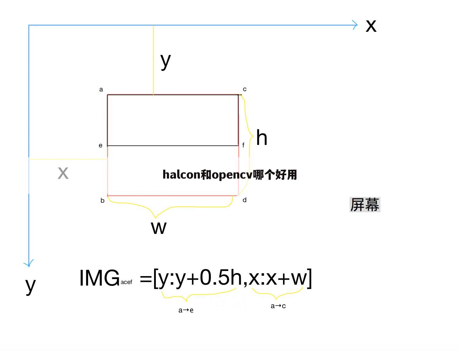 halcon和opencv哪个好用
