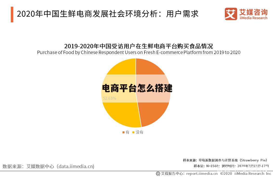 电商平台怎么搭建
