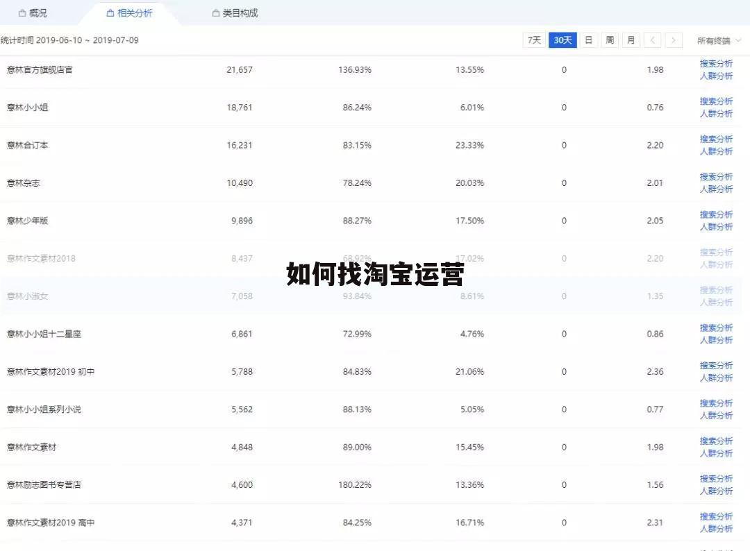 如何找淘宝运营