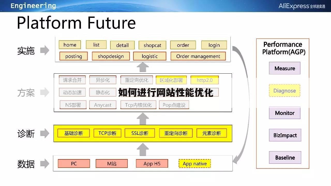 如何进行网站性能优化