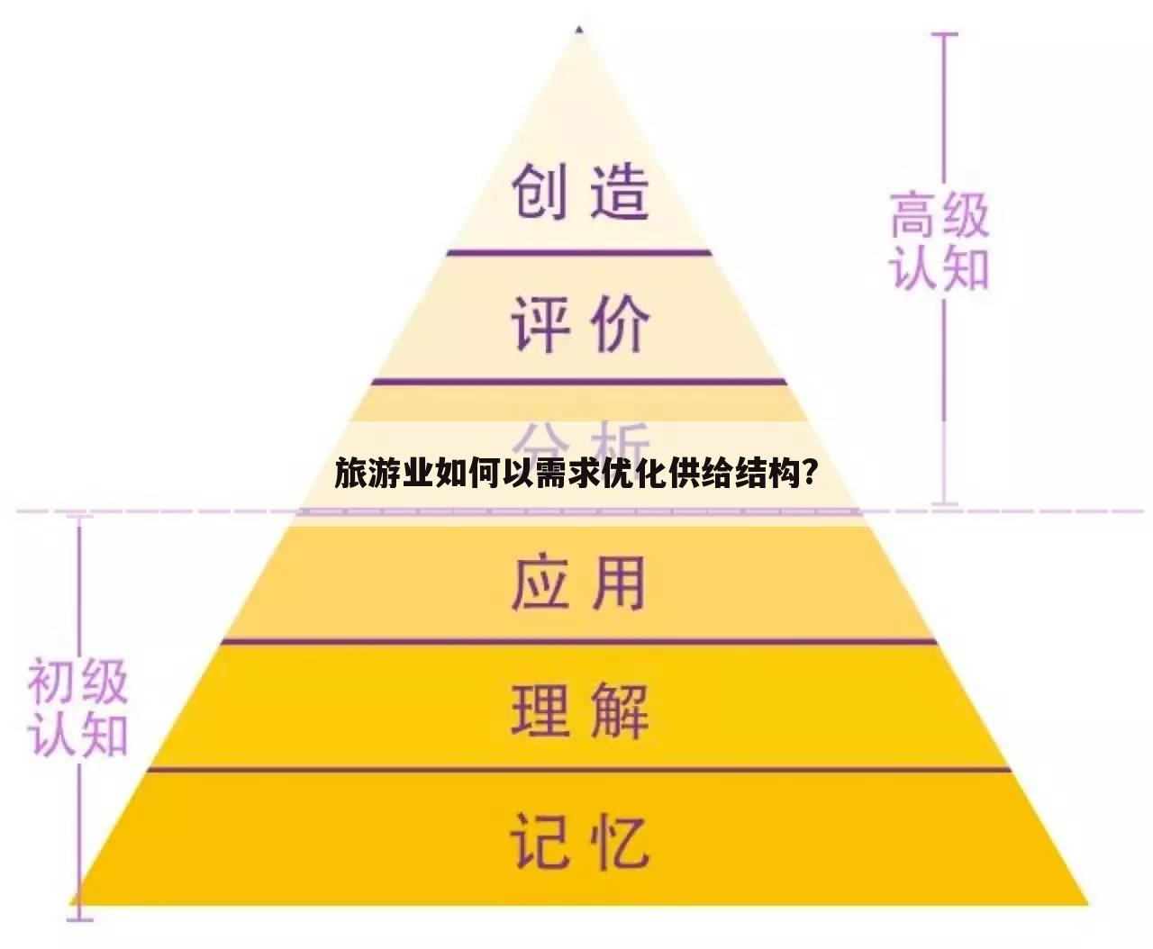 旅游业如何以需求优化供给结构?