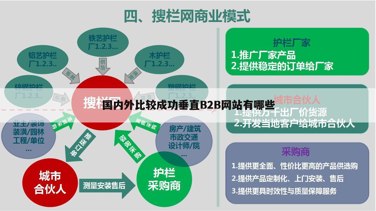 国内外比较成功垂直B2B网站有哪些