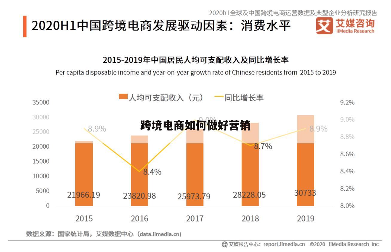 跨境电商如何做好营销