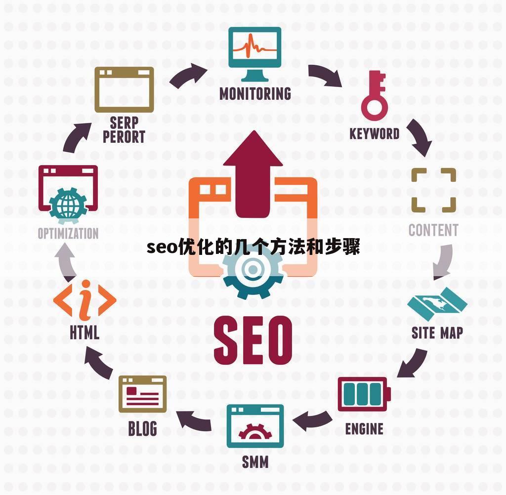 seo优化的几个方法和步骤