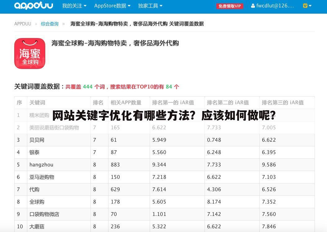 网站关键字优化有哪些方法?应该如何做呢?