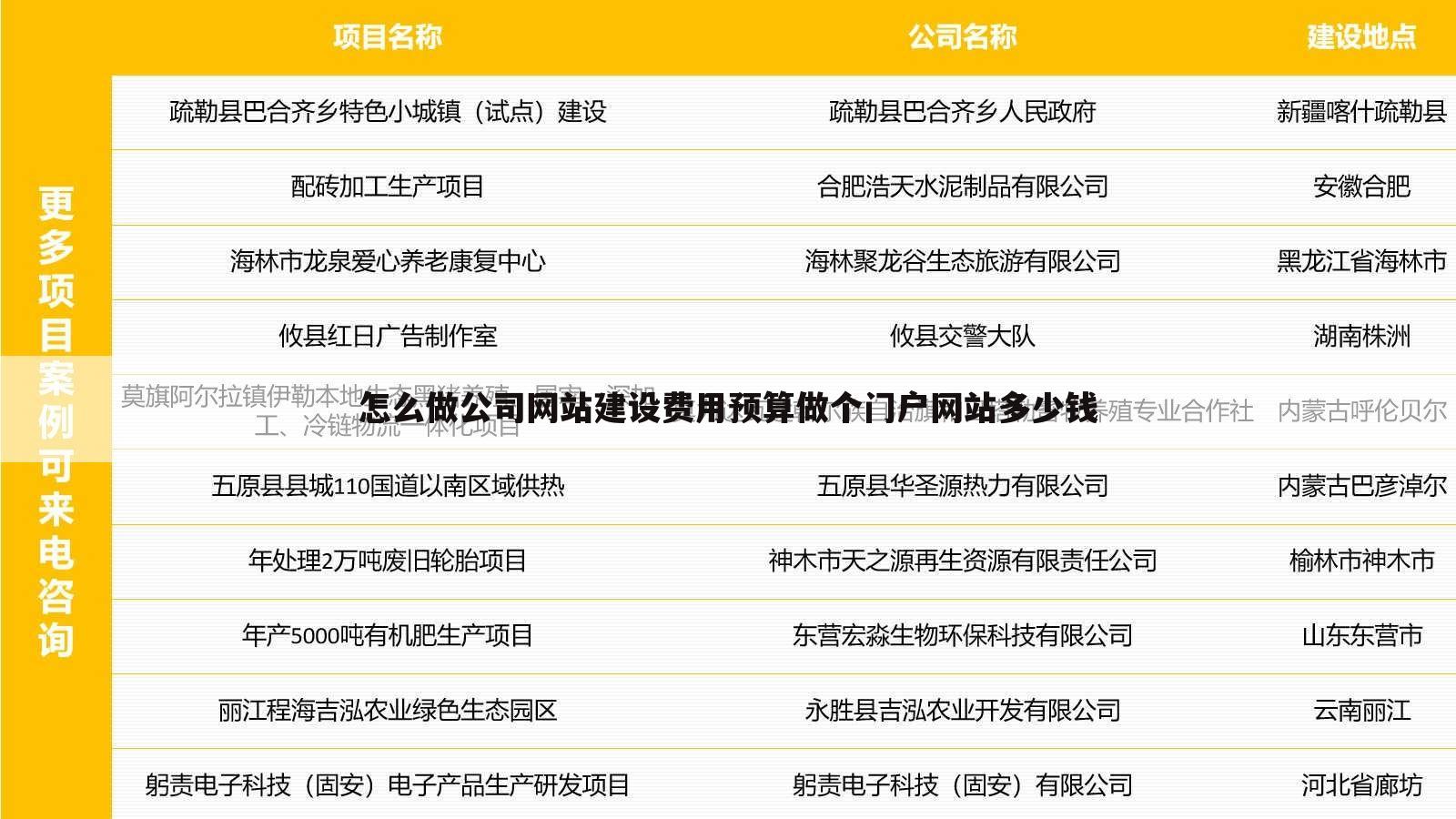 怎么做公司网站建设费用预算做个门户网站多少钱