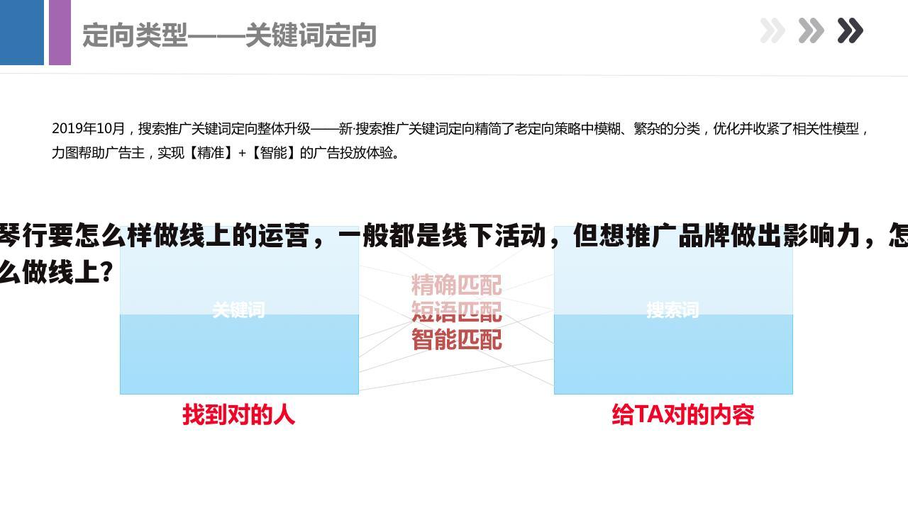 琴行要怎么样做线上的运营,一般都是线下活动,但想推广品牌做出影响力,怎么做线上?
