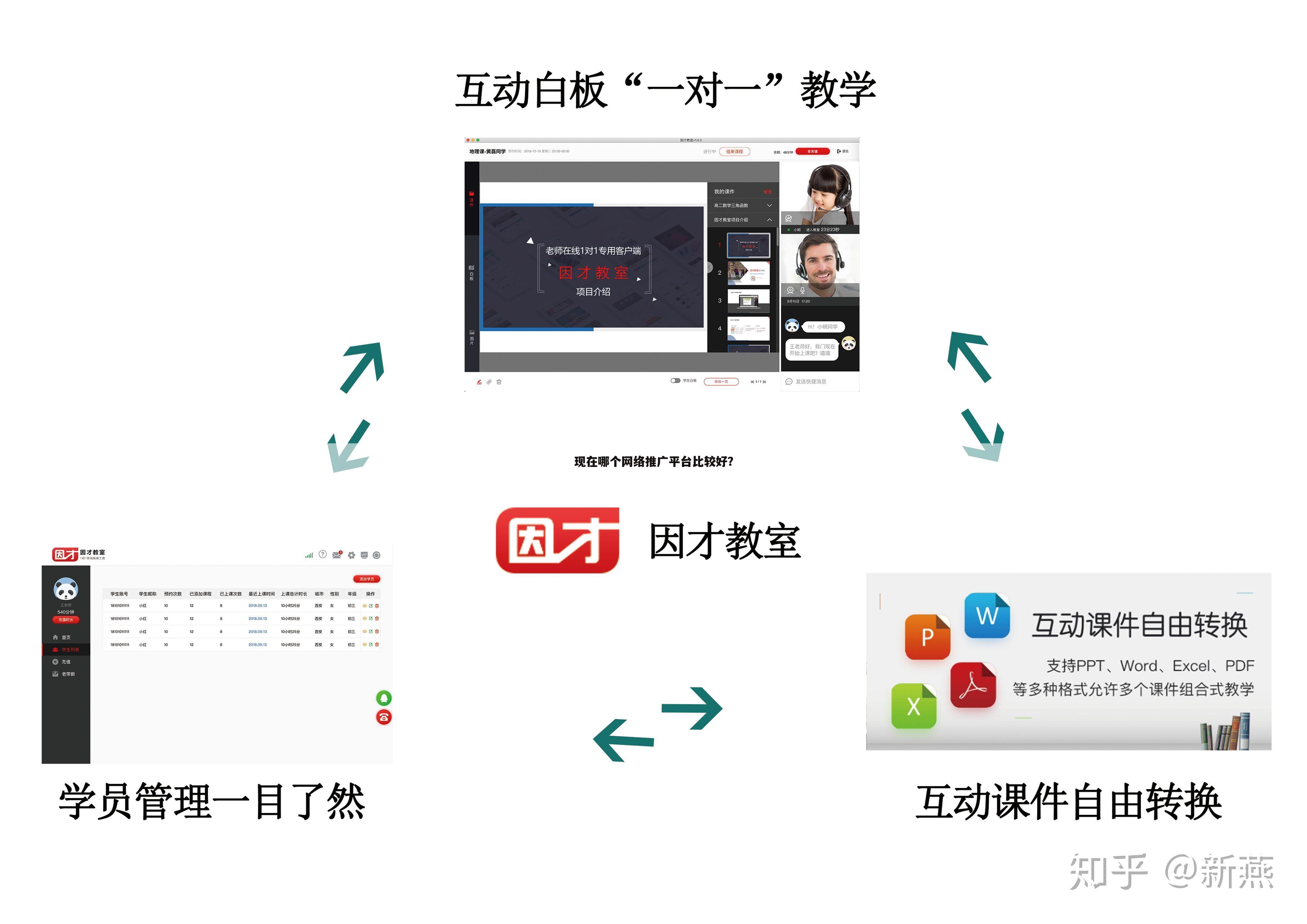 现在哪个网络推广平台比较好?