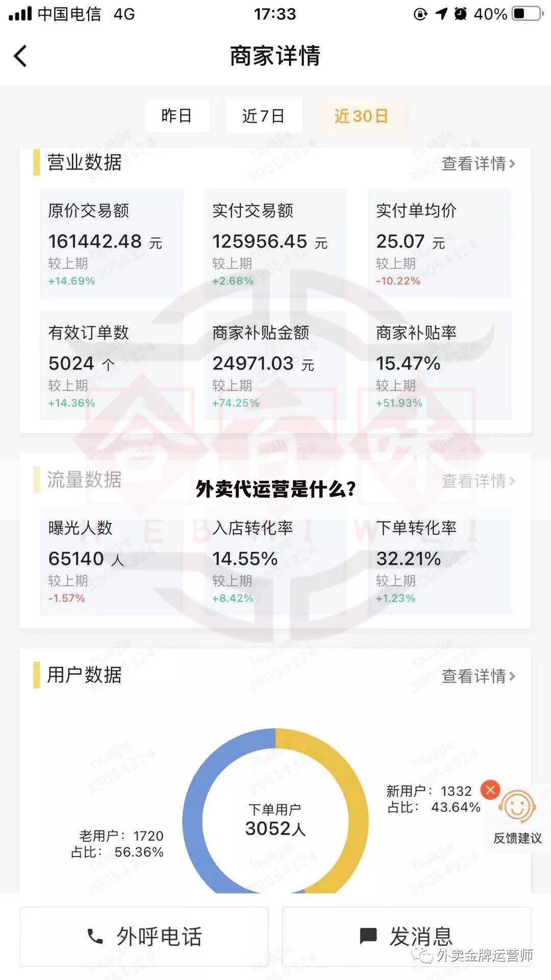 外卖代运营是什么?