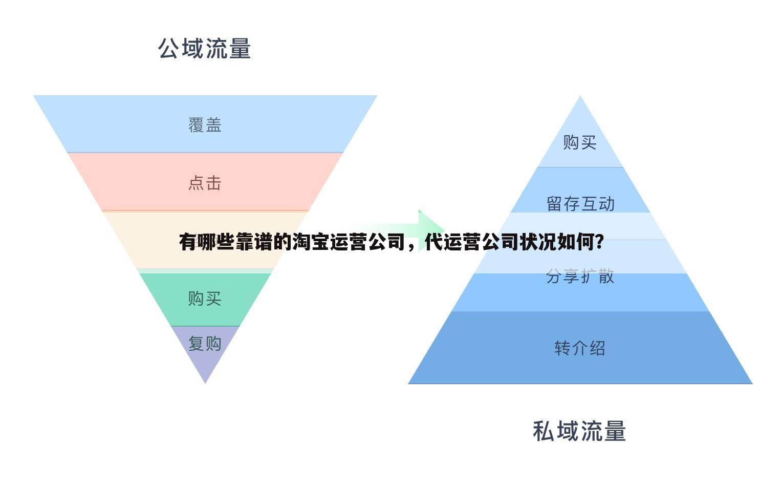 有哪些靠谱的淘宝运营公司,代运营公司状况如何?