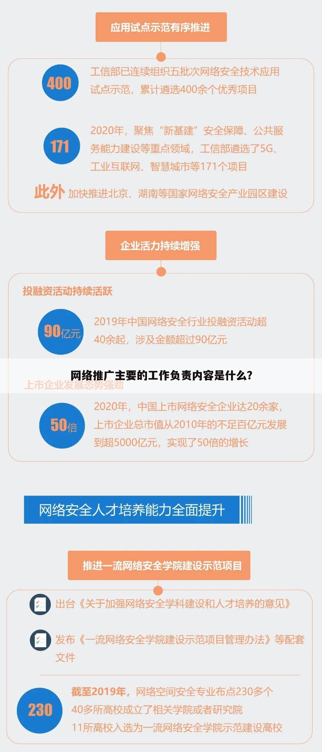 网络推广主要的工作负责内容是什么?