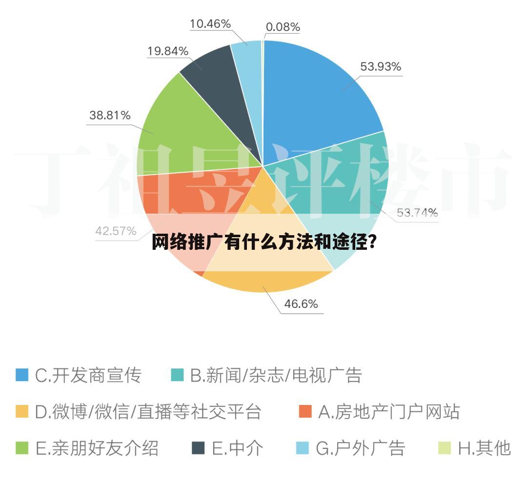 网络推广有什么方法和途径?