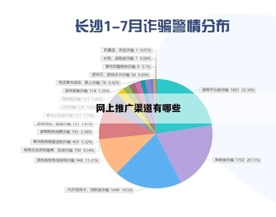 网上推广渠道有哪些