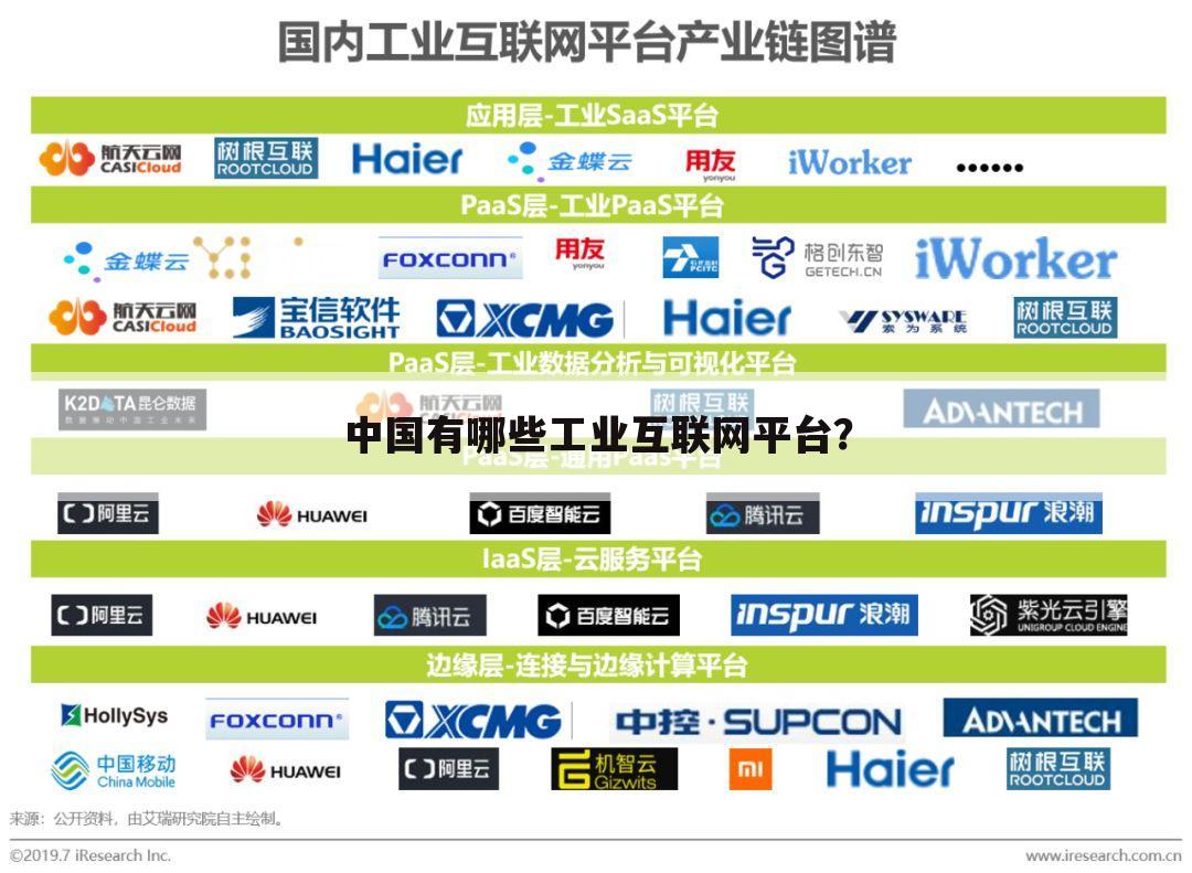 中国有哪些工业互联网平台？