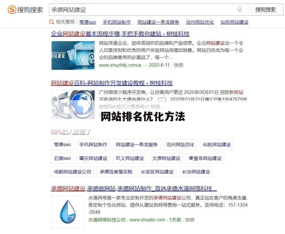 网站排名优化方法