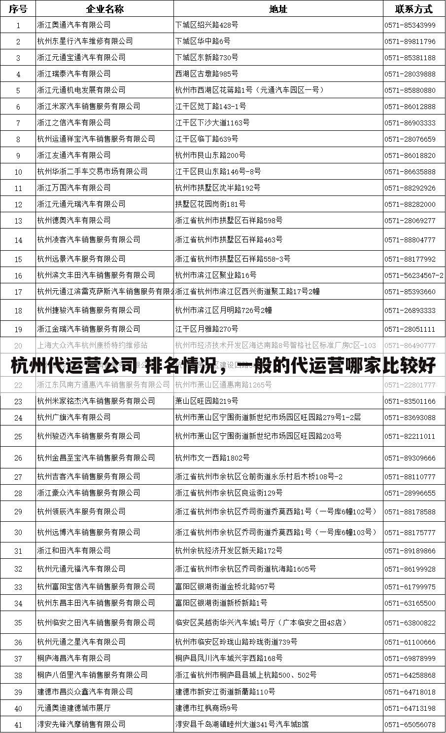 杭州代运营公司 排名情况，一般的代运营哪家比较好