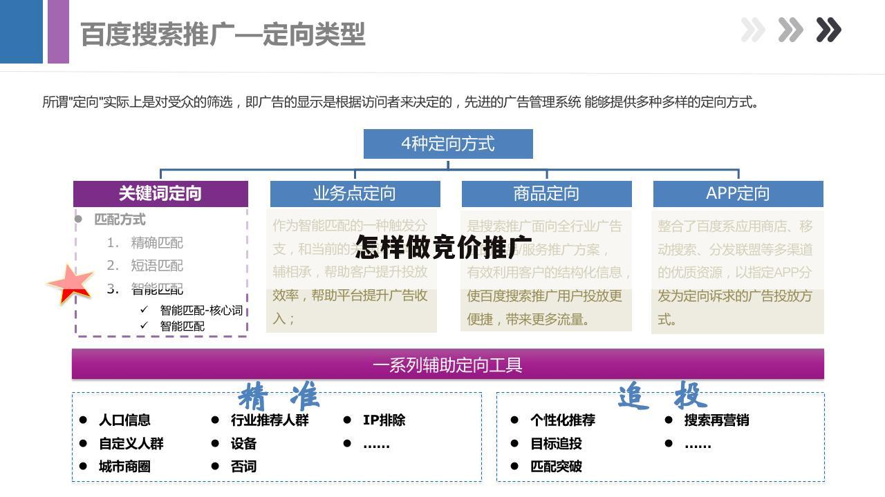 怎样做竞价推广