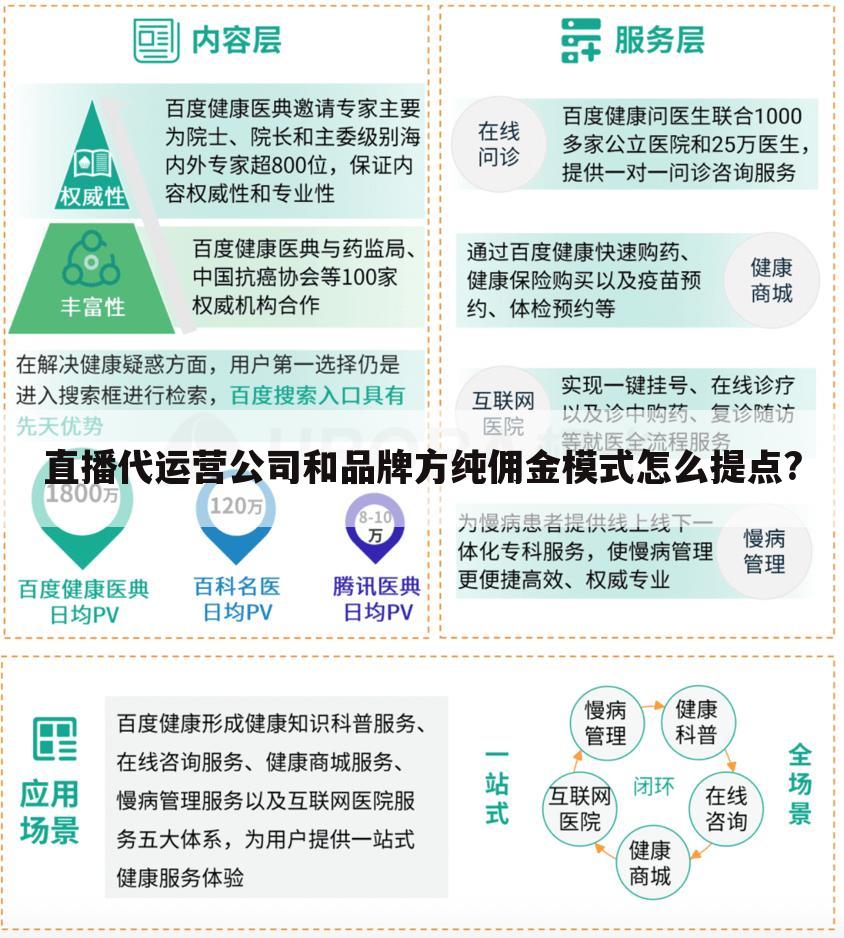 直播代运营公司和品牌方纯佣金模式怎么提点?