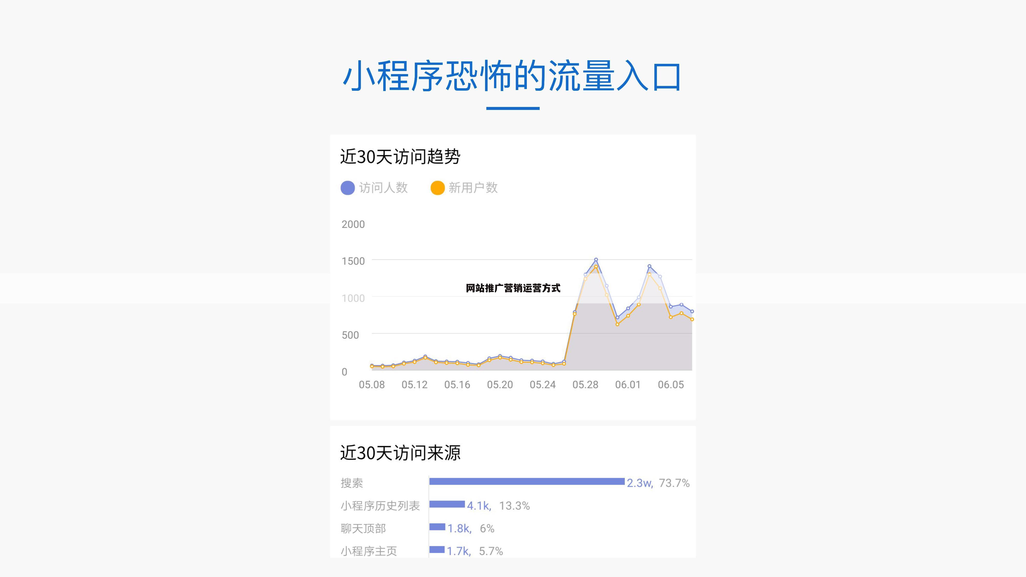 网站推广营销运营方式