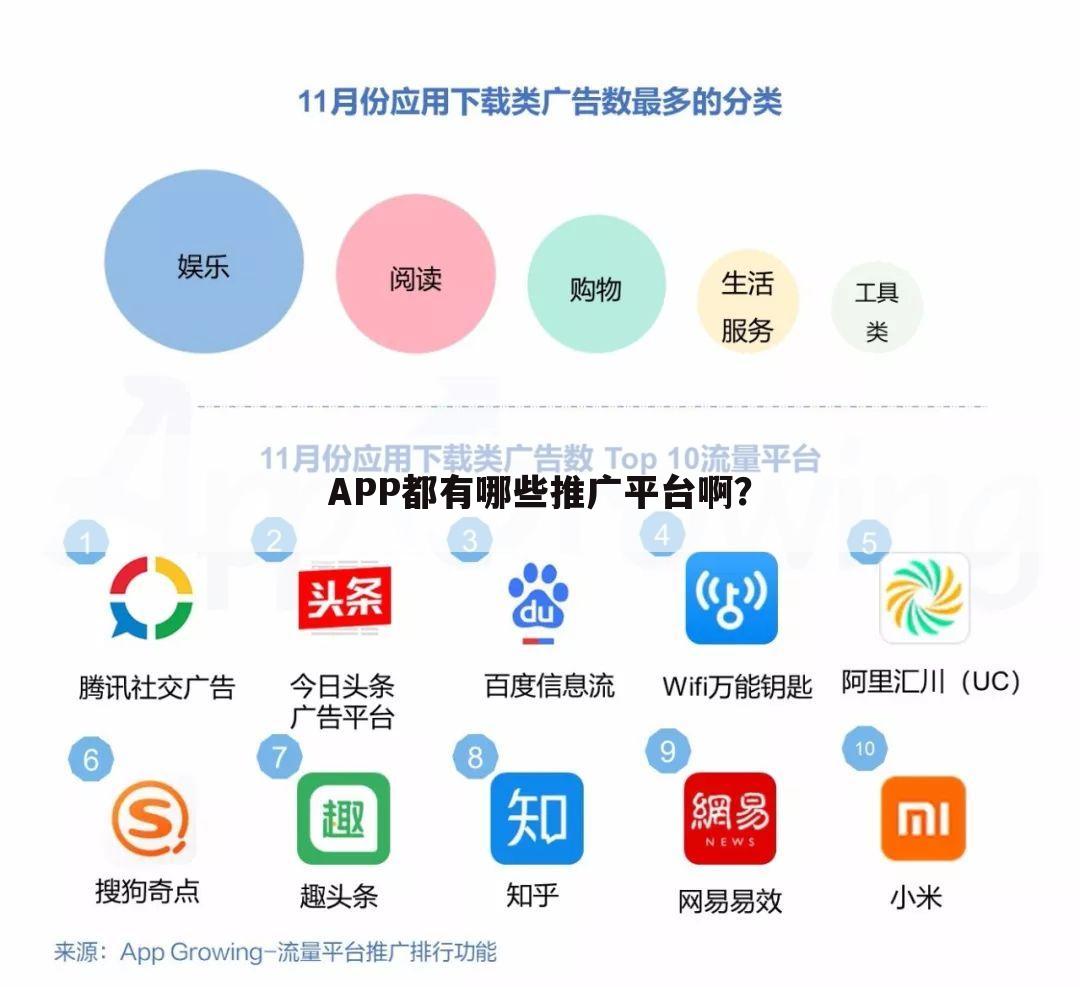 APP都有哪些推广平台啊?