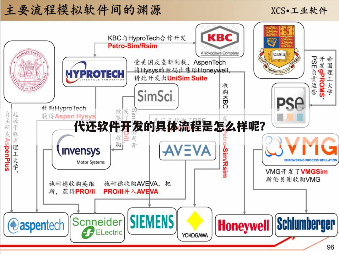 代还软件开发的具体流程是怎么样呢？