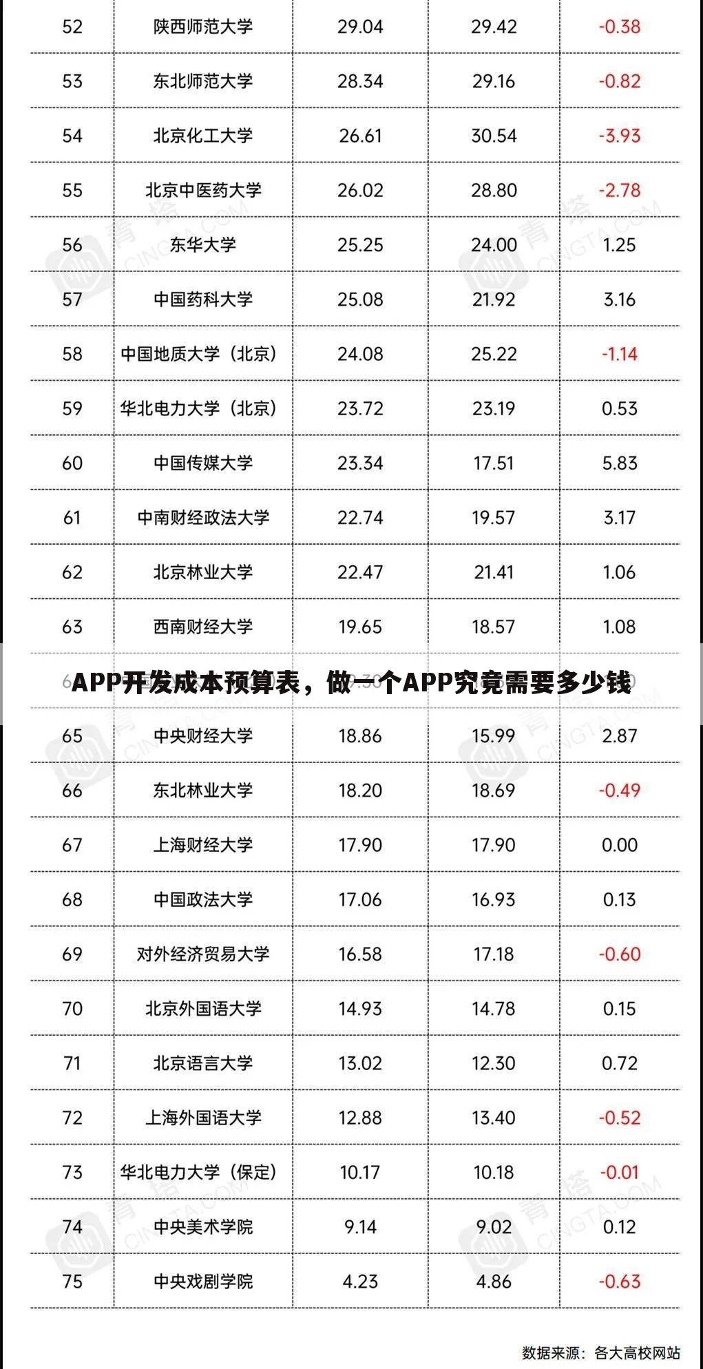 APP开发成本预算表,做一个APP究竟需要多少钱