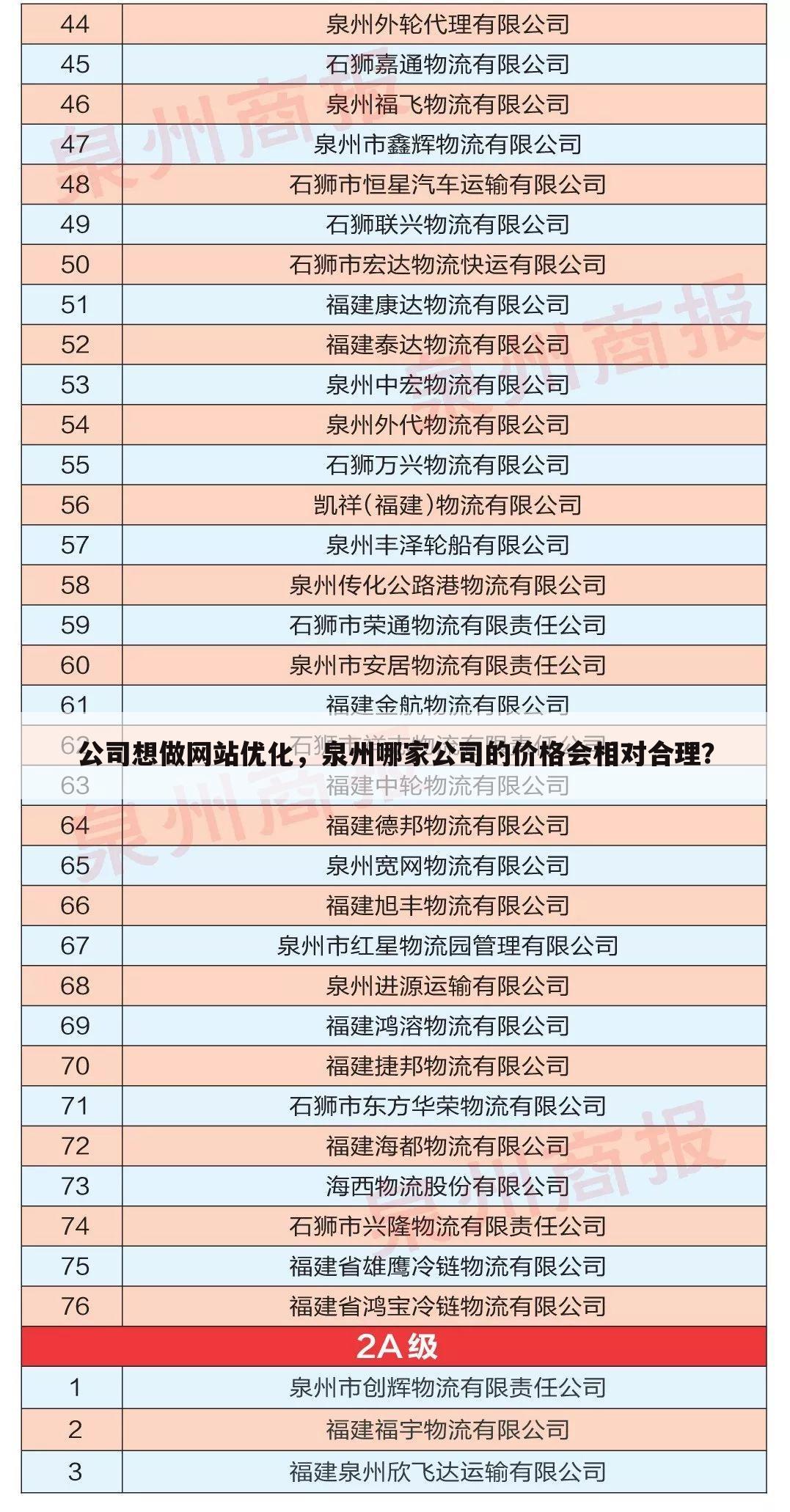 公司想做网站优化,泉州哪家公司的价格会相对合理?