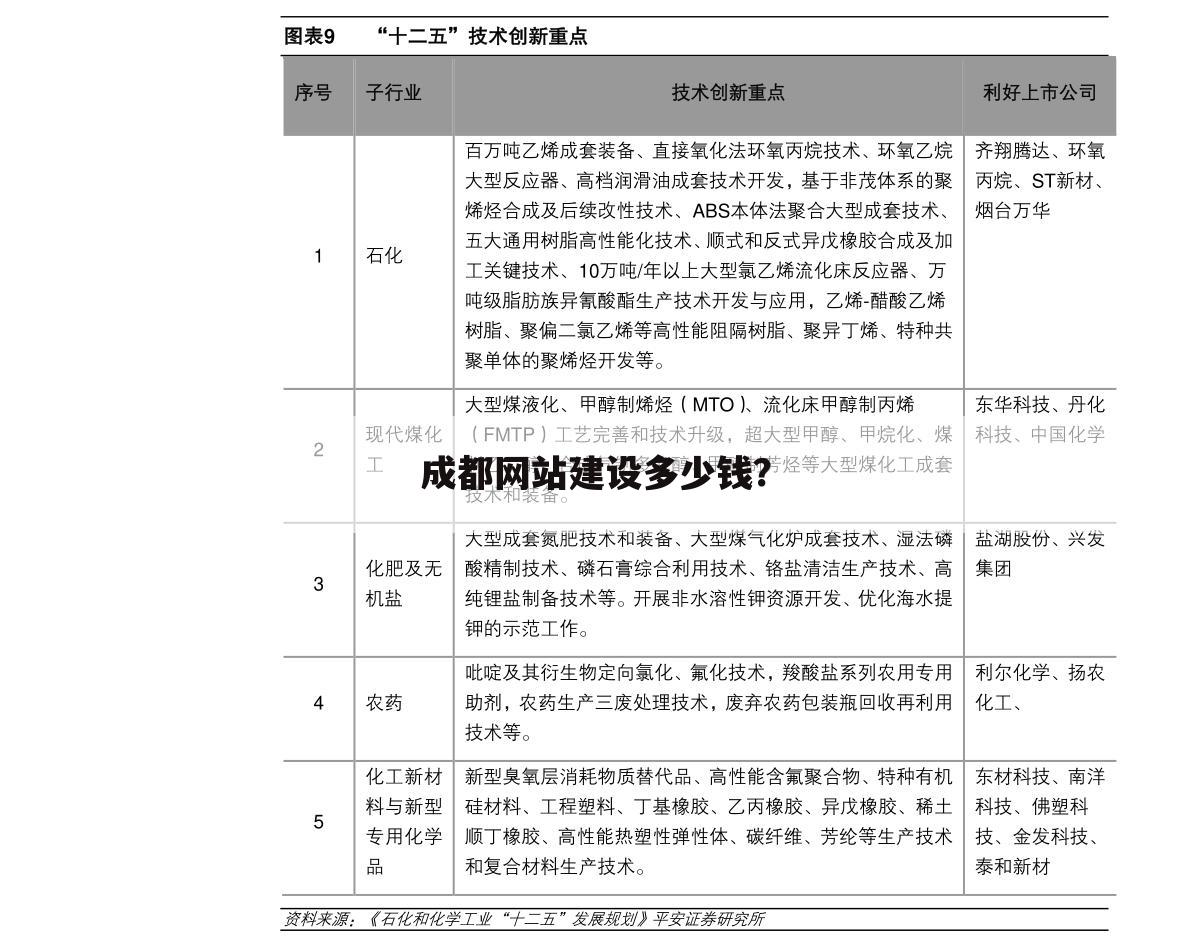 成都网站建设多少钱？