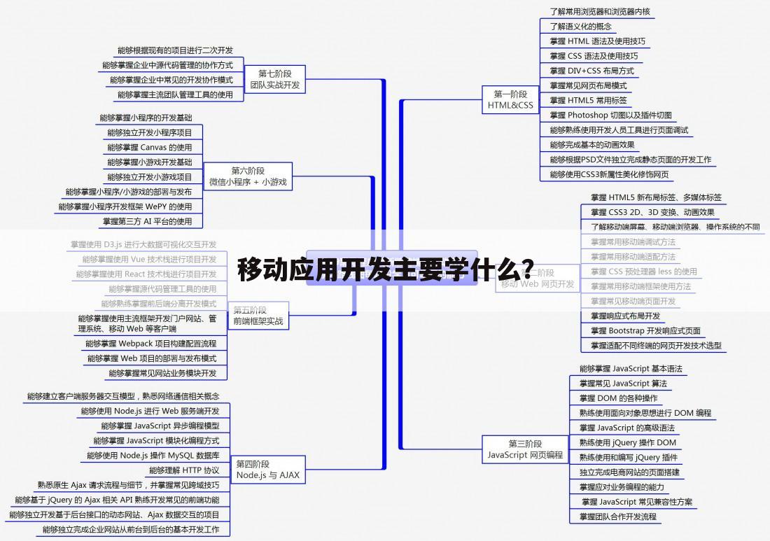 移动应用开发主要学什么?