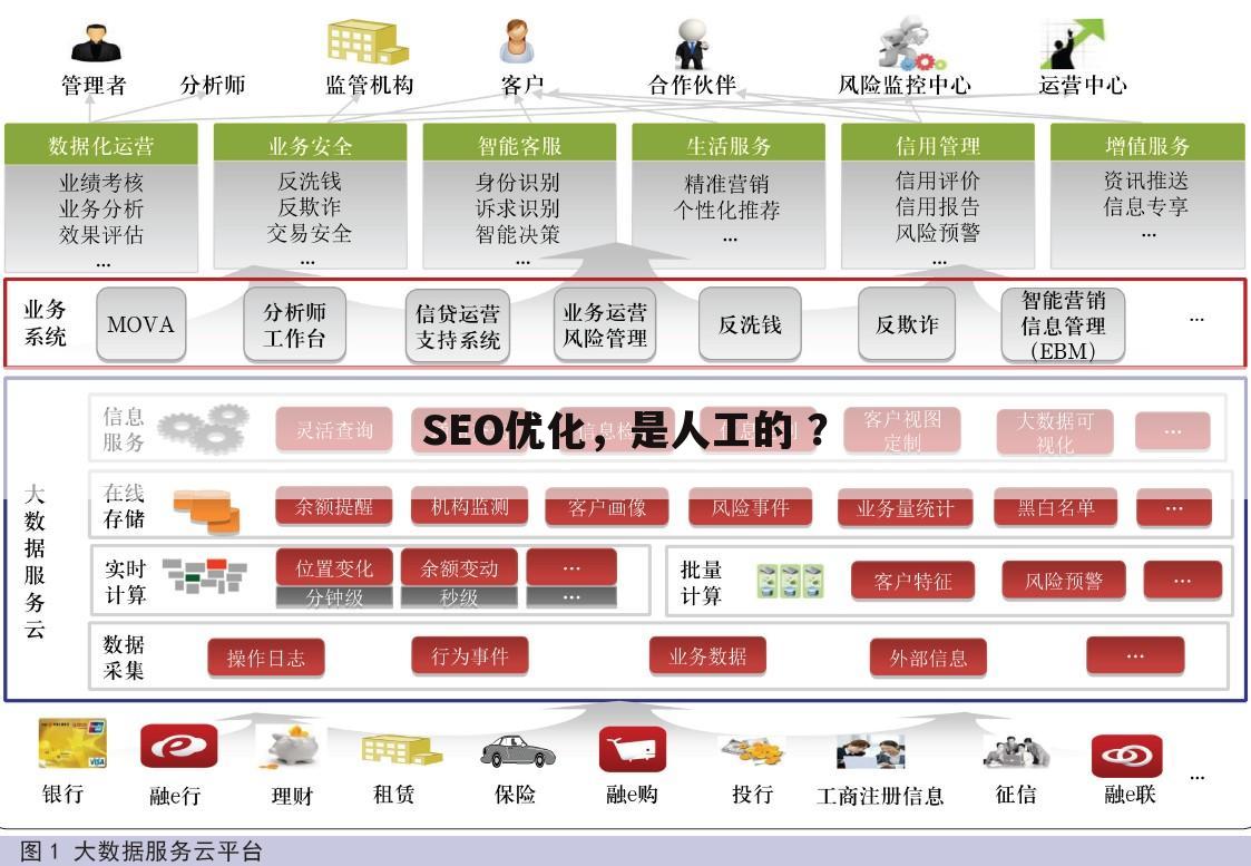 SEO优化,是人工的 ?