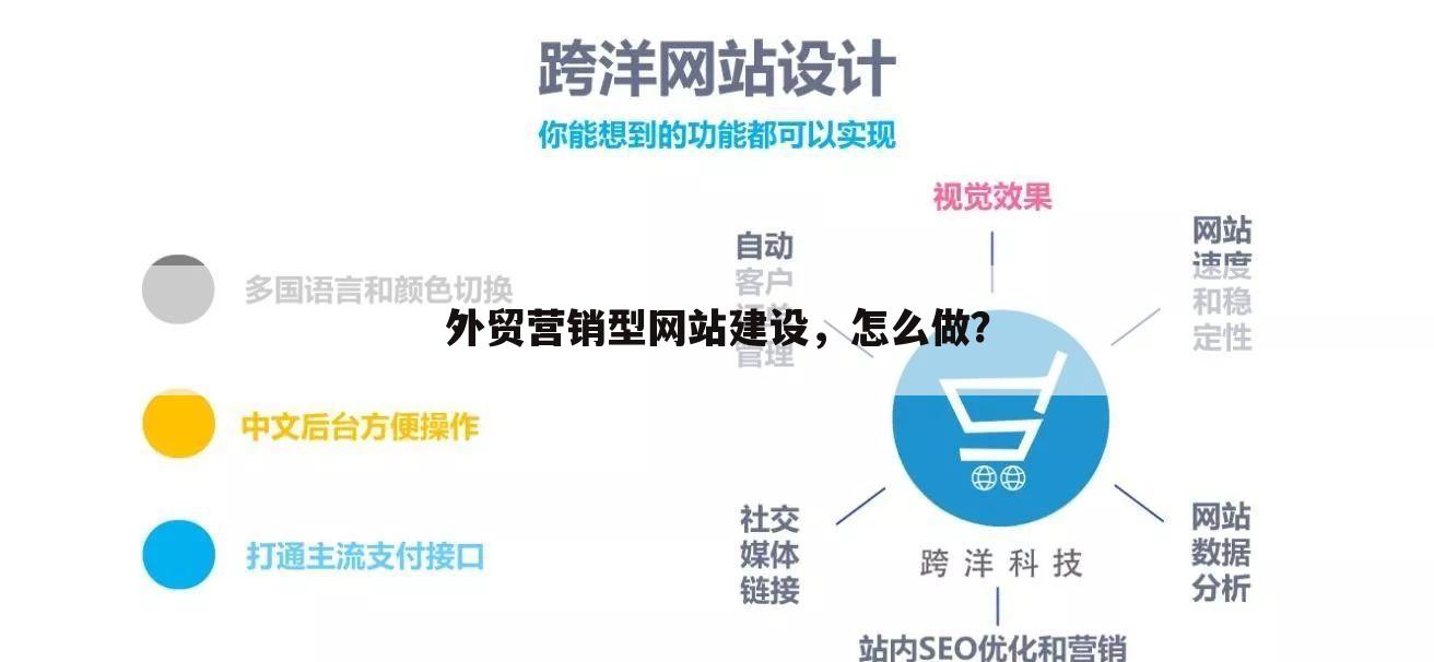 外贸营销型网站建设，怎么做？
