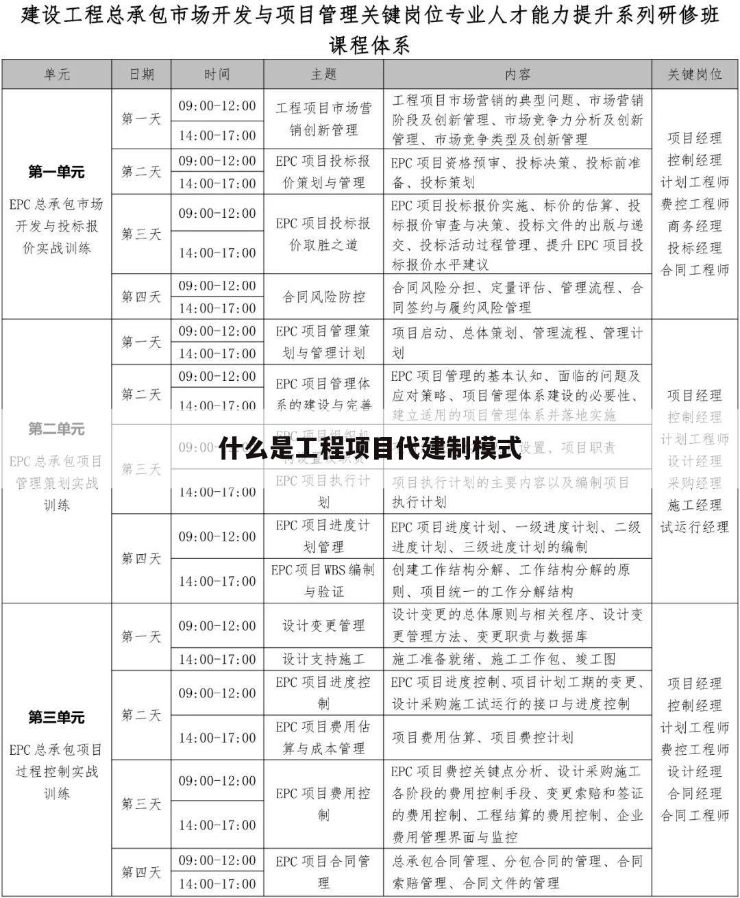 什么是工程项目代建制模式