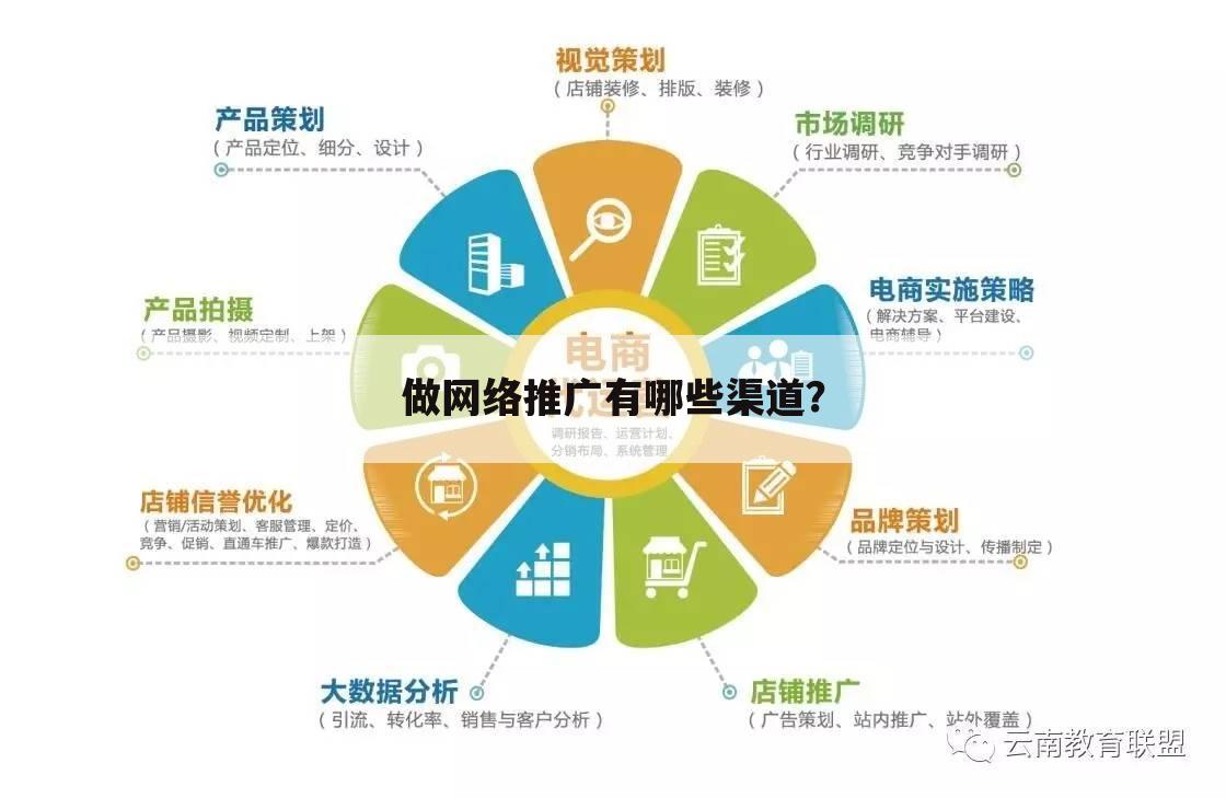 做网络推广有哪些渠道?