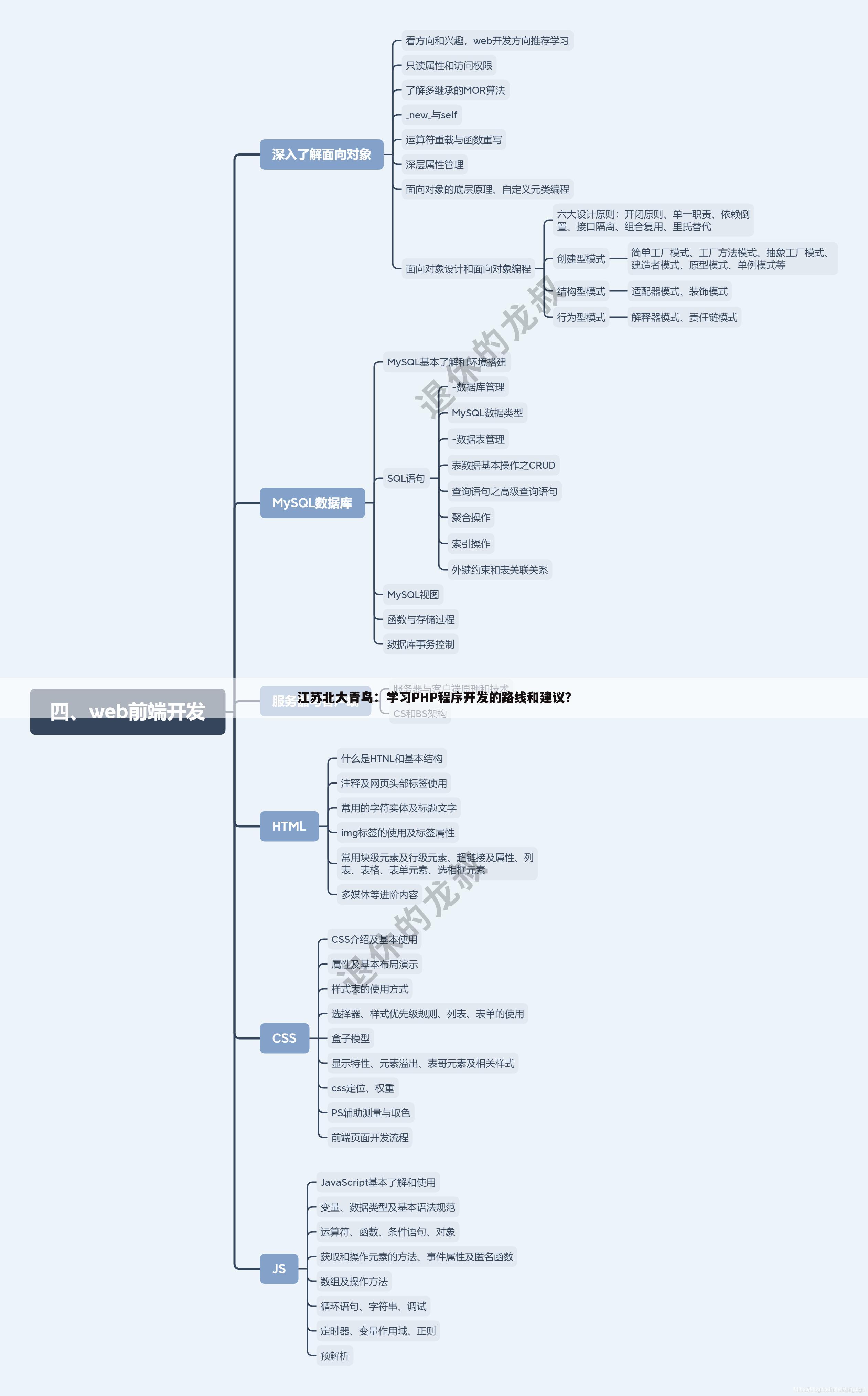 江苏北大青鸟：学习PHP程序开发的路线和建议？