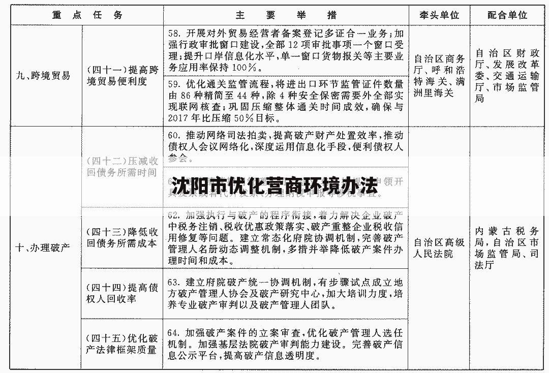 沈阳市优化营商环境办法