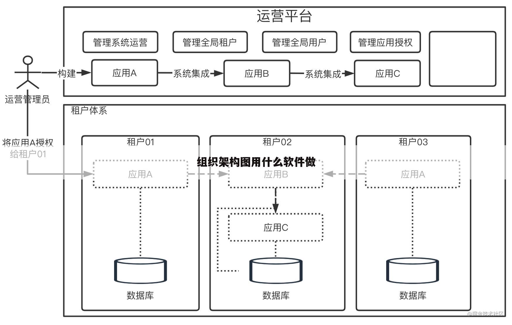 组织架构图用什么软件做
