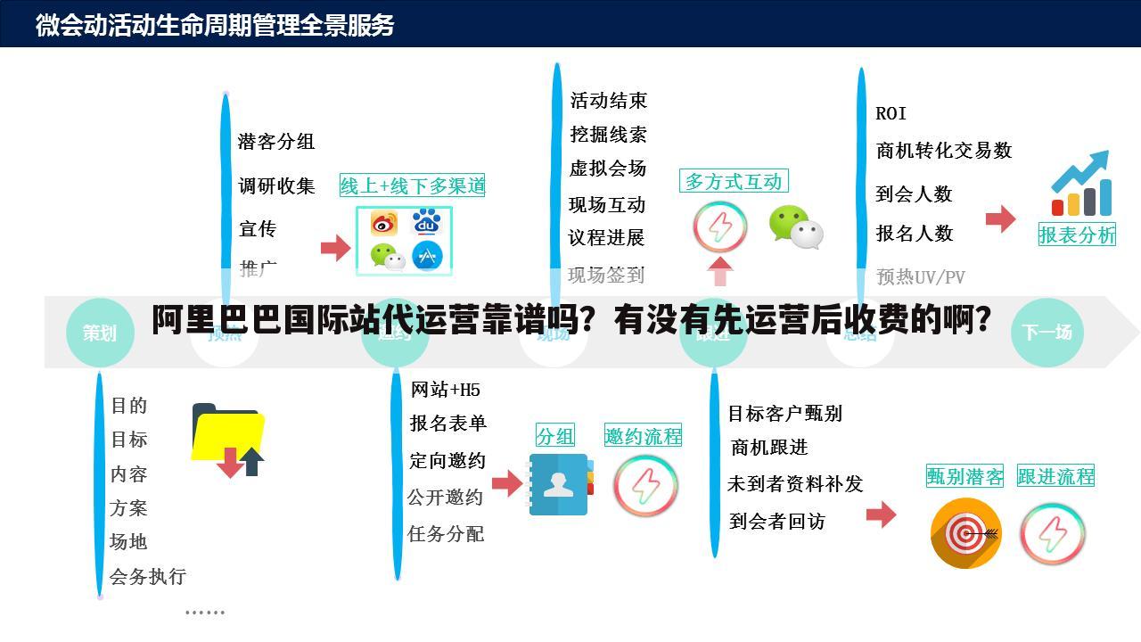 阿里巴巴国际站代运营靠谱吗?有没有先运营后收费的啊?