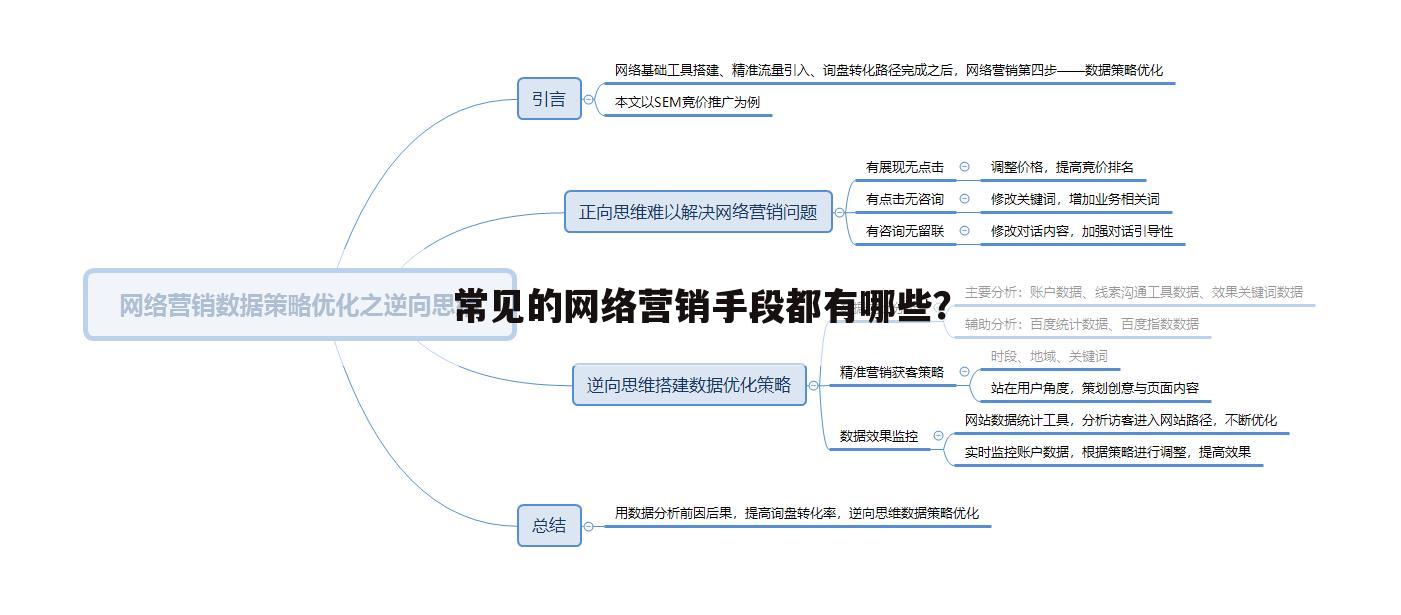 常见的网络营销手段都有哪些?