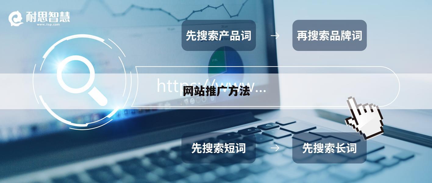 网站推广方法