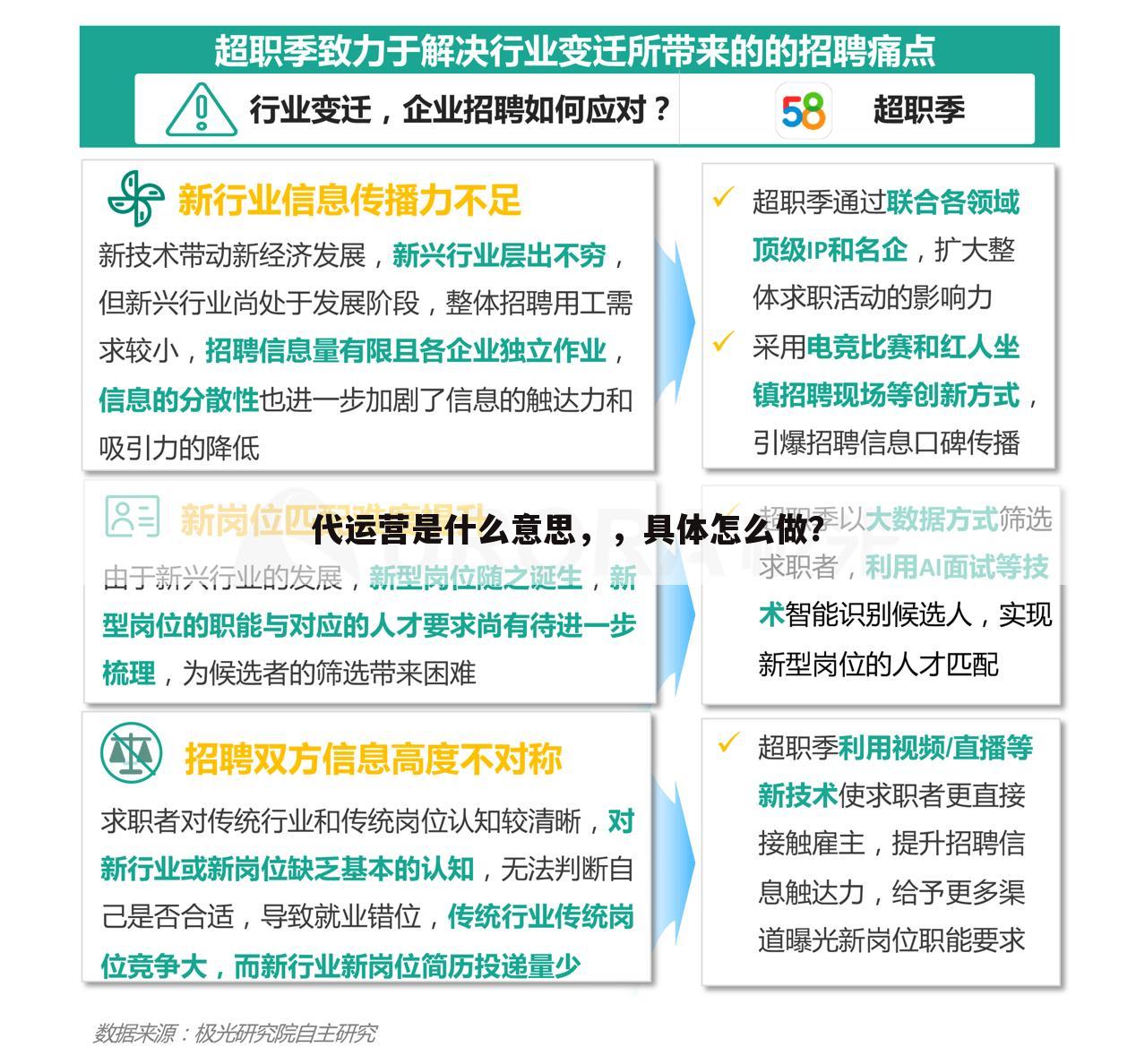 代运营是什么意思,,具体怎么做?