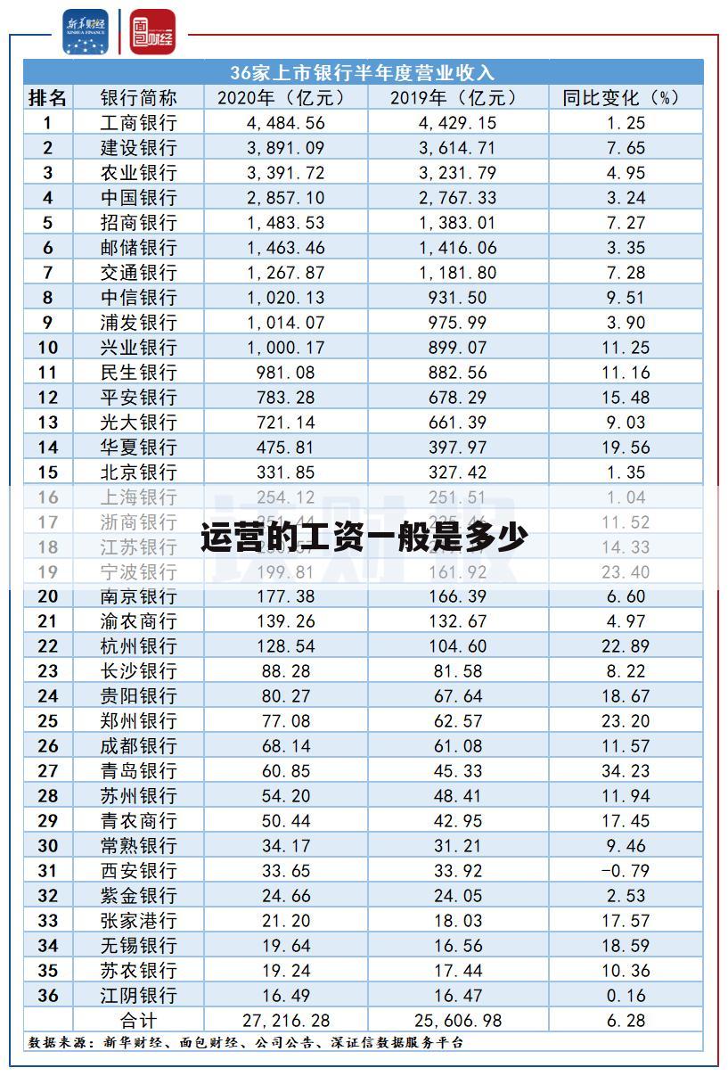 运营的工资一般是多少