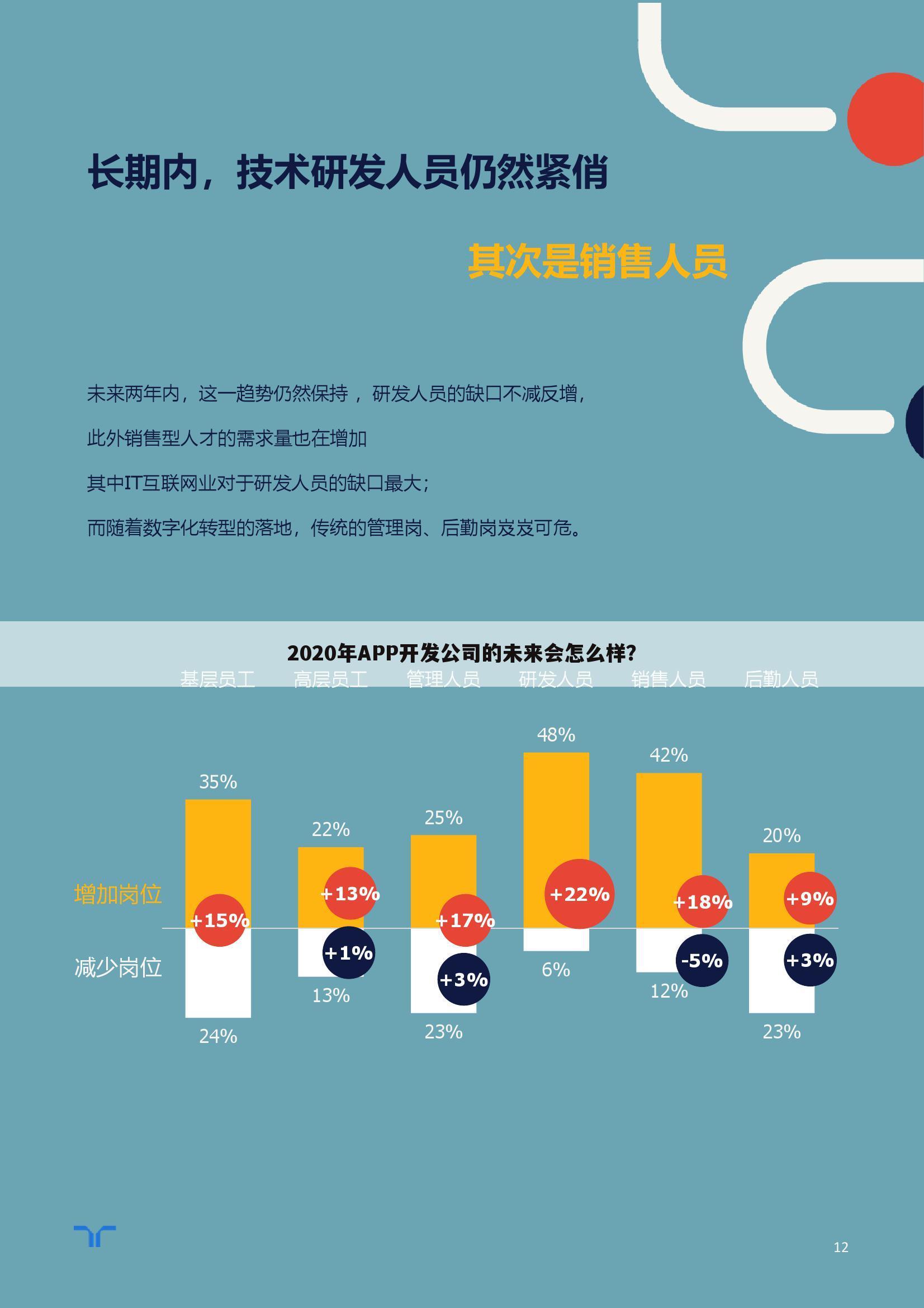 2020年APP开发公司的未来会怎么样?