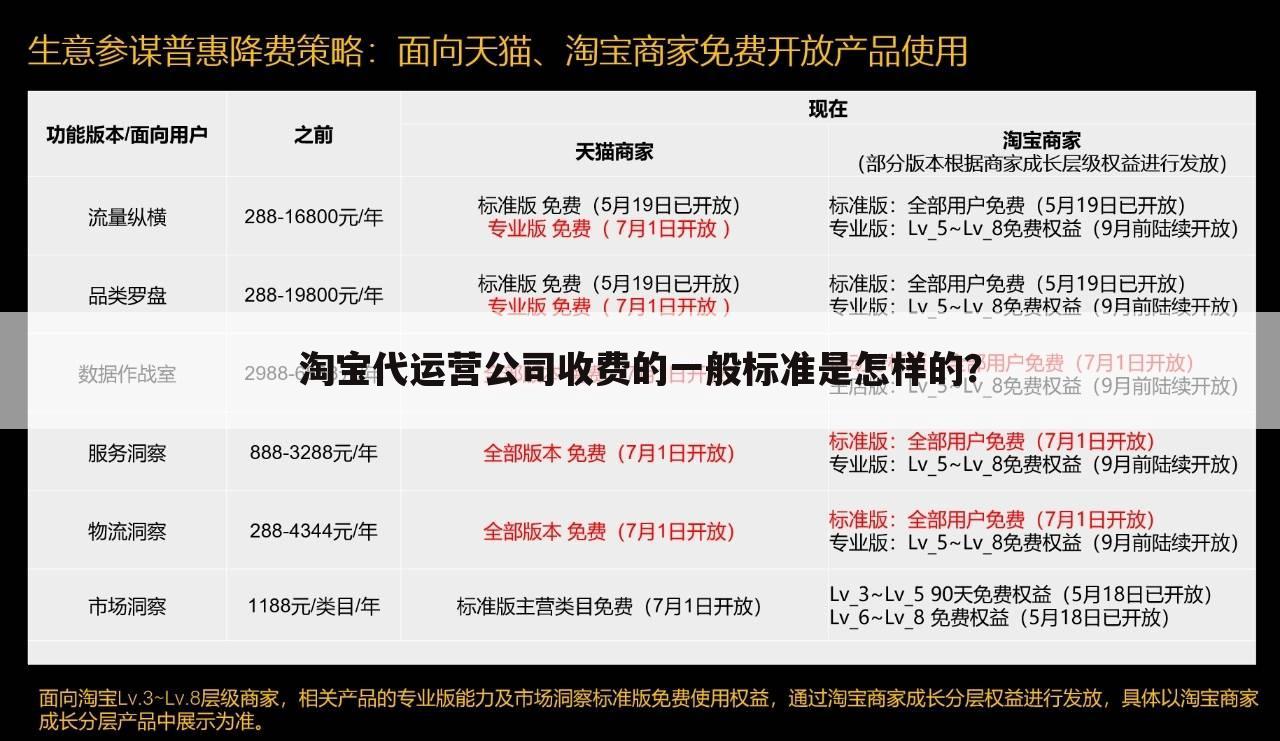 淘宝代运营公司收费的一般标准是怎样的？